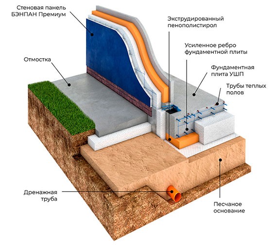 УШП фундамент под ключ в Киселёвске и Кемеровской области - Цена от ...